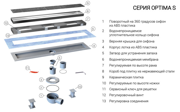 Душевой лоток SAY OPTIMA -S 603.70.S.U, 70 см, под плитку Душевой лоток SAY OPTIMA -S 603.70.S.U, 70 см, под плитку