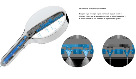 Душевой комплект Инспаер (Inspire) VSFW-3I21MT2RCH встраиваемый, термостатический, двухрежимный, хром