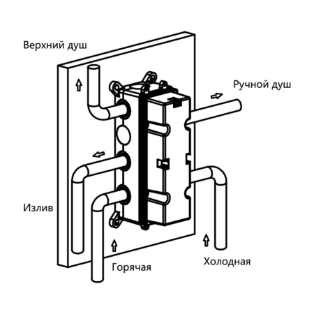Встраиваемый смеситель для душа VSCV-433TBG трехфункциональный, термостатический, золото