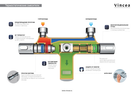 Душевая стойка Некст (Next) VSFS-1N1TBG термостатическая с изливом, 25см верх душ, брашированное золото